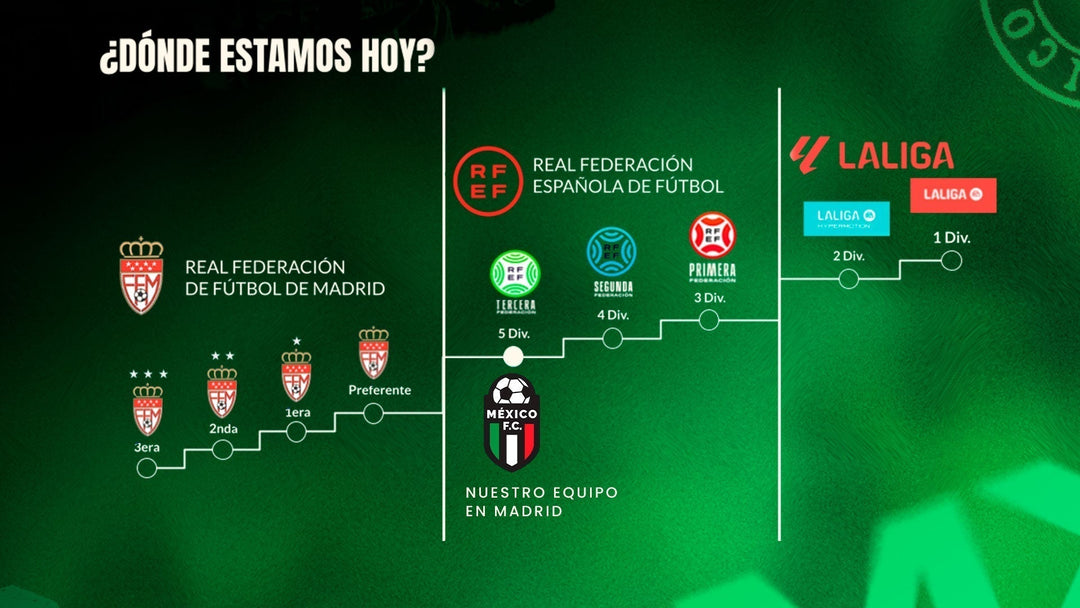 De la 3RFEF a Jugar en el Bernabéu: El Sueño de México F.C.